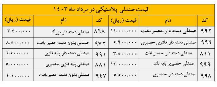 قیمت میز و صندلی پلاستیکی حصیری