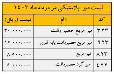 قیمت میز پلاستیکی ارزان