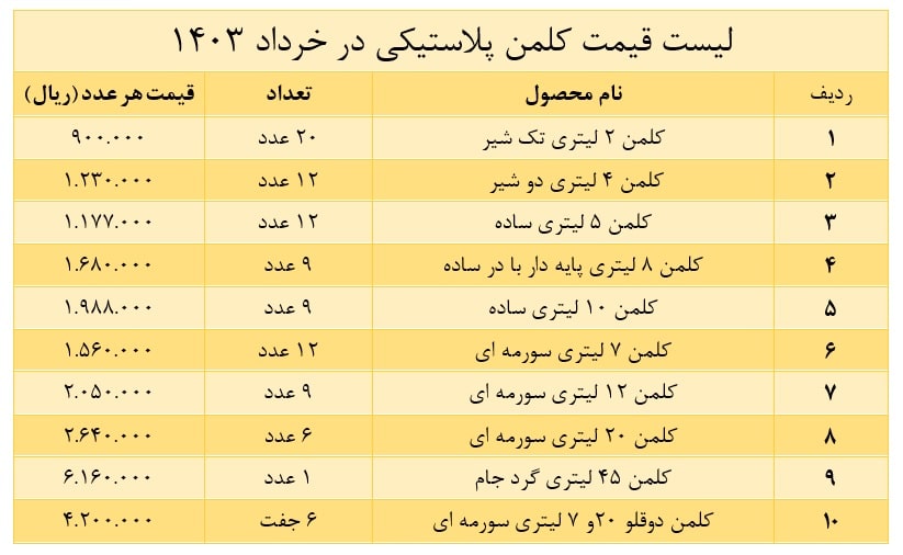 لیست قیمت کلمن پلاستیکی