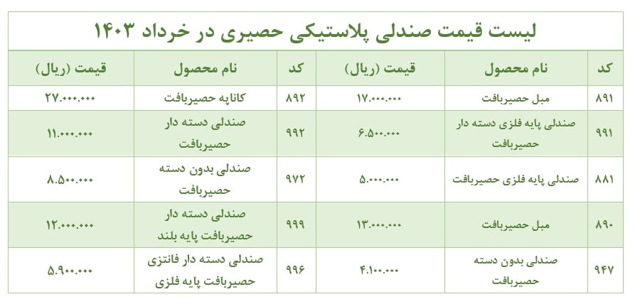 لیست قیمت صندلی پلاستیکی حصیری