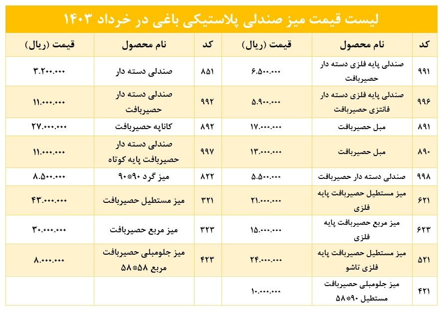 لیست قیمت میز صندلی پلاستیکی باغی