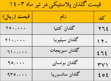 لیست قیمت گلدان پلاستیکی