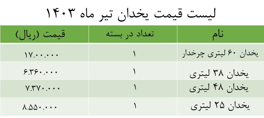 یخدان پلاستیکی