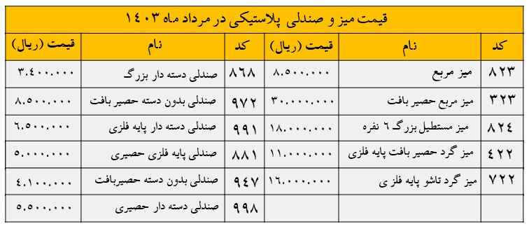 قیمت میز و صندلی پلاستیکی