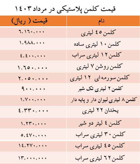 قیمت کلمن پلاستیکی